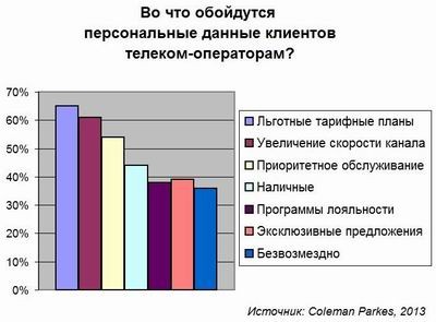 Coleman Parkes, телеком