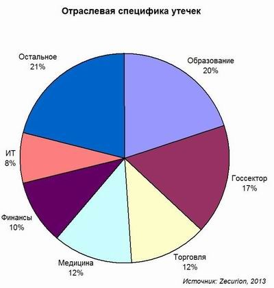 Zecurion Analytics, информационная безопасность
