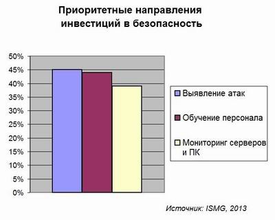 ISMG, безопасность