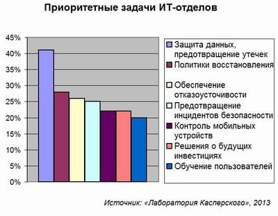 Лаборатория Касперского
