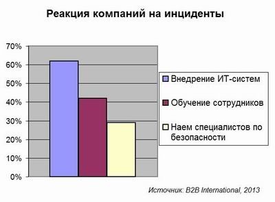 информационная безопасность
