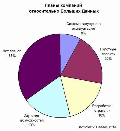 Большие данные