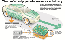 Volvo - конструкционные суперконденсаторы
