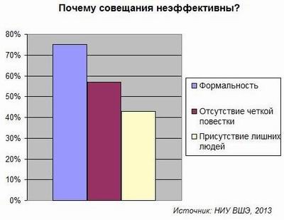 Алексей Макаров, НИУ ВШЭ, тайм-менеджмент