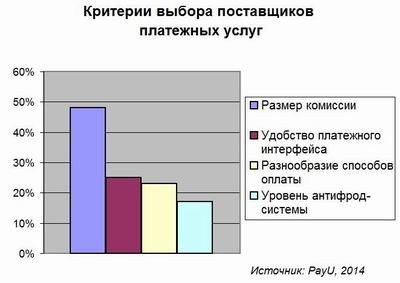 PayU, интернет-платежи