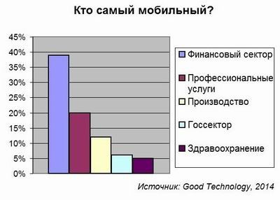 iOS, мобильность, Good Technology