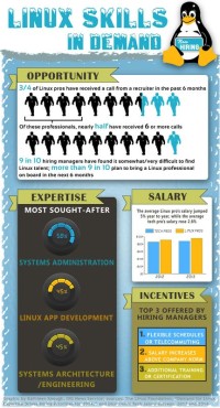 Linux Foundation - edX