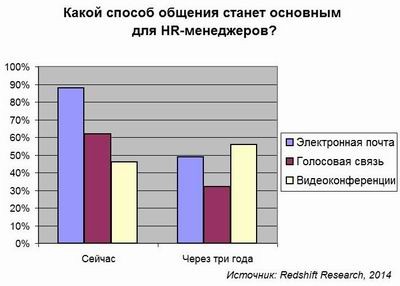 Redshift Research, HR, видео, ВКС