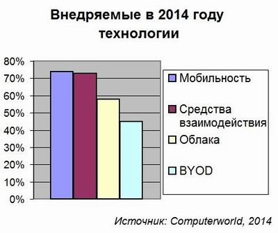 Big Data, Computerworld