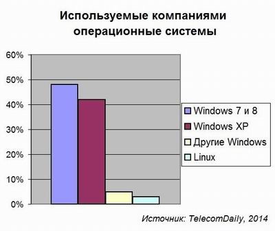 TelecomDaily, Windows XP