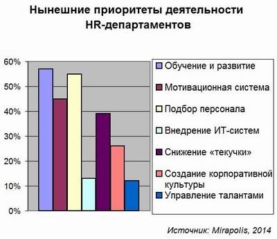 Human Capital Management, НСM, Mirapolis