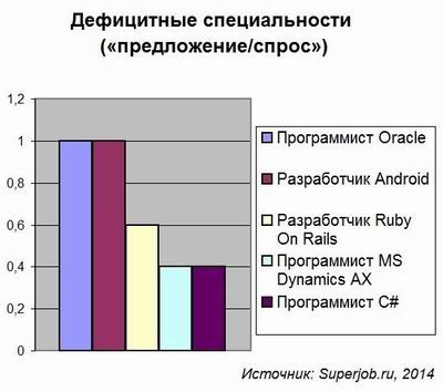 Superjob.ru, ИТ-кадры