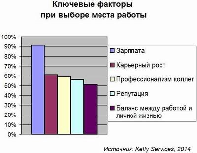 Kelly Services, лояльность, HR-бренд