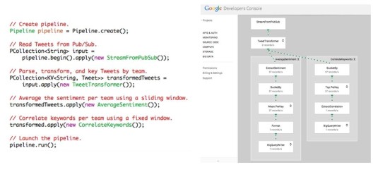 Сервис Google Cloud DataFlow