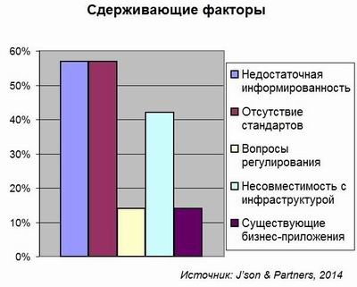 J’son & Partners, SDN, NFV, виртуализация сетевых функций