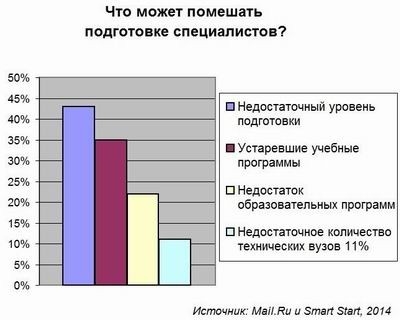 Mail.Ru, Smart Start, импортозамещение, ИТ-кадры