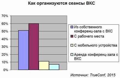 TrueConf, ВКС, видео-конференц-связь
