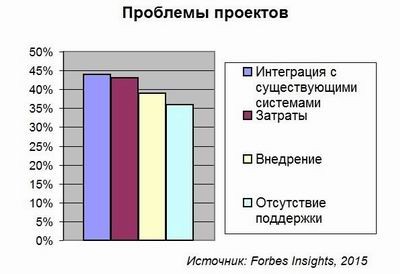 Forbes Insights, обслуживание клиентов