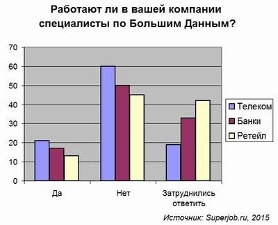 Big Data, Большие данные, Superjob