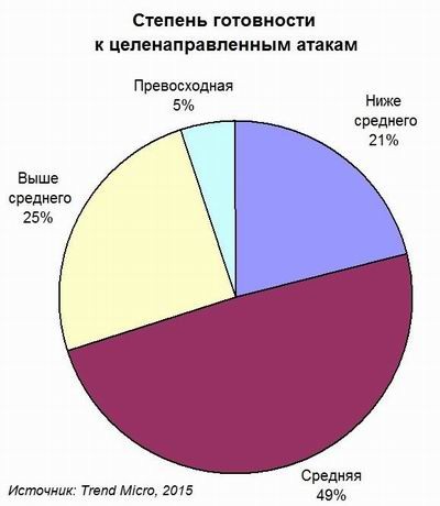 Trend Micro, информационная безопасность, целенаправленные атаки