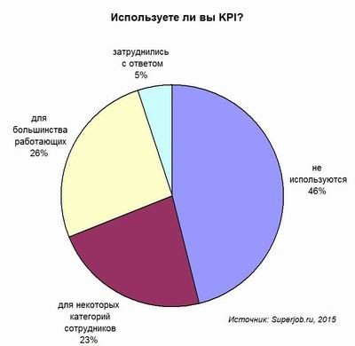 Superjob, KPI, BI, бизнес-аналитика