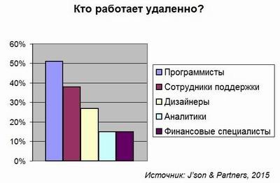 J’son & Partners Consulting, удаленная работа