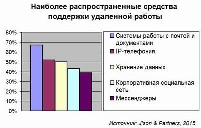 J’son & Partners Consulting, удаленная работа
