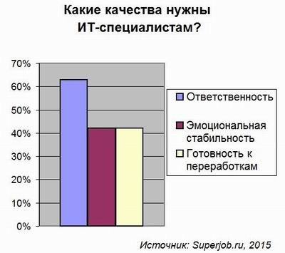 Superjob, карьера, ИТ-кадры