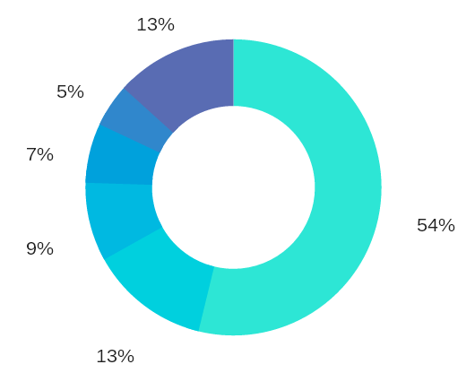 IDC: мировой рынок технологий 3D-печати в 2019 году вырастет на 21%