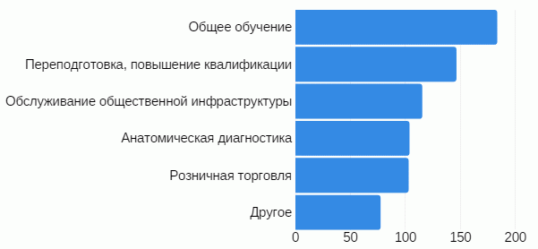 IDC: закупки технологий виртуальной и дополненной реальности к 2023 году вырастут до 160 миллиардов долларов