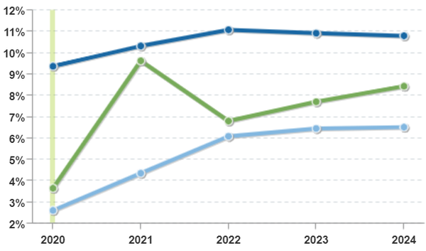 Основные сегменты рынка компьютерной безопасности, 2020-2024 