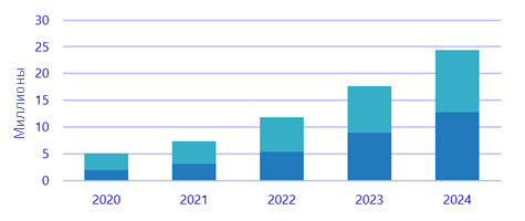 Мировой рынок шлемов виртуальной реальности, II кв. 2020