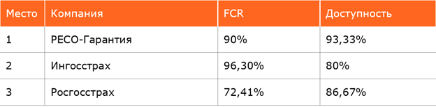 Страховщики осваивают новые формы общения с клиентами — растет число Instagram-аккаунтов и чат-ботов