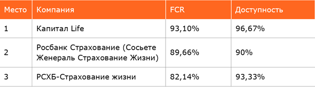 Страховщики осваивают новые формы общения с клиентами — растет число Instagram-аккаунтов и чат-ботов