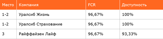 Страховщики осваивают новые формы общения с клиентами — растет число Instagram-аккаунтов и чат-ботов