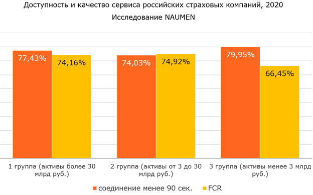 Страховщики осваивают новые формы общения с клиентами — растет число Instagram-аккаунтов и чат-ботов