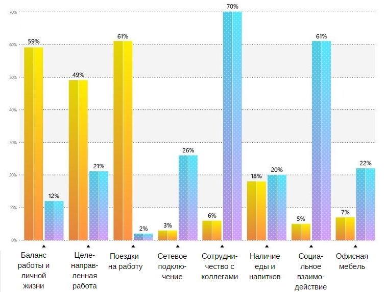 Из дома или в офисе?