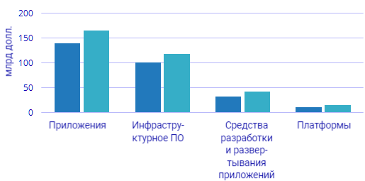 Мировой рынок программного обеспечения искусственного интеллекта