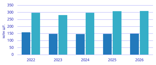 Мировой рынок персональных компьютерных устройств