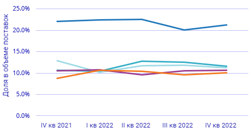Ведущие мировые поставщики компьютерных мониторов