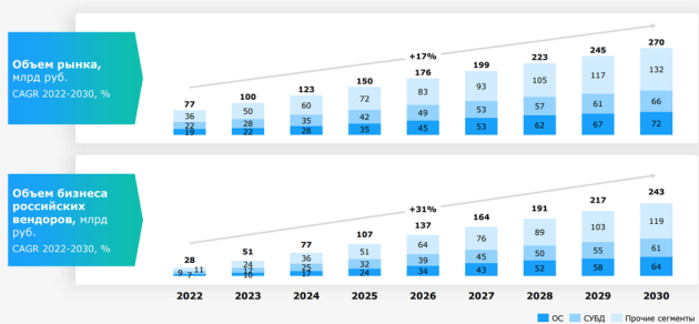Объем рынка