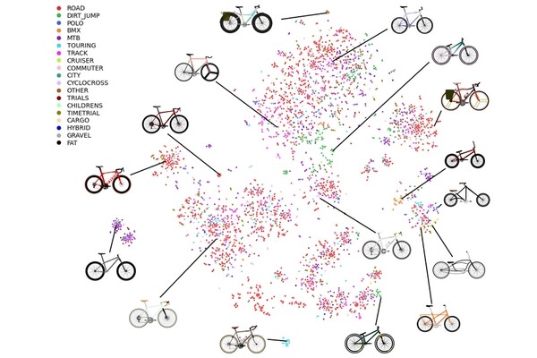 В инженерных задачах искусственному интеллекту не хватает инновационности