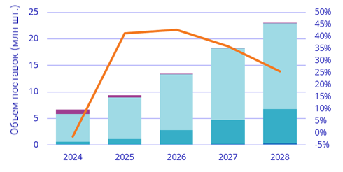 Мировой рынок шлемов виртуальной и дополненной реальности — прогноз