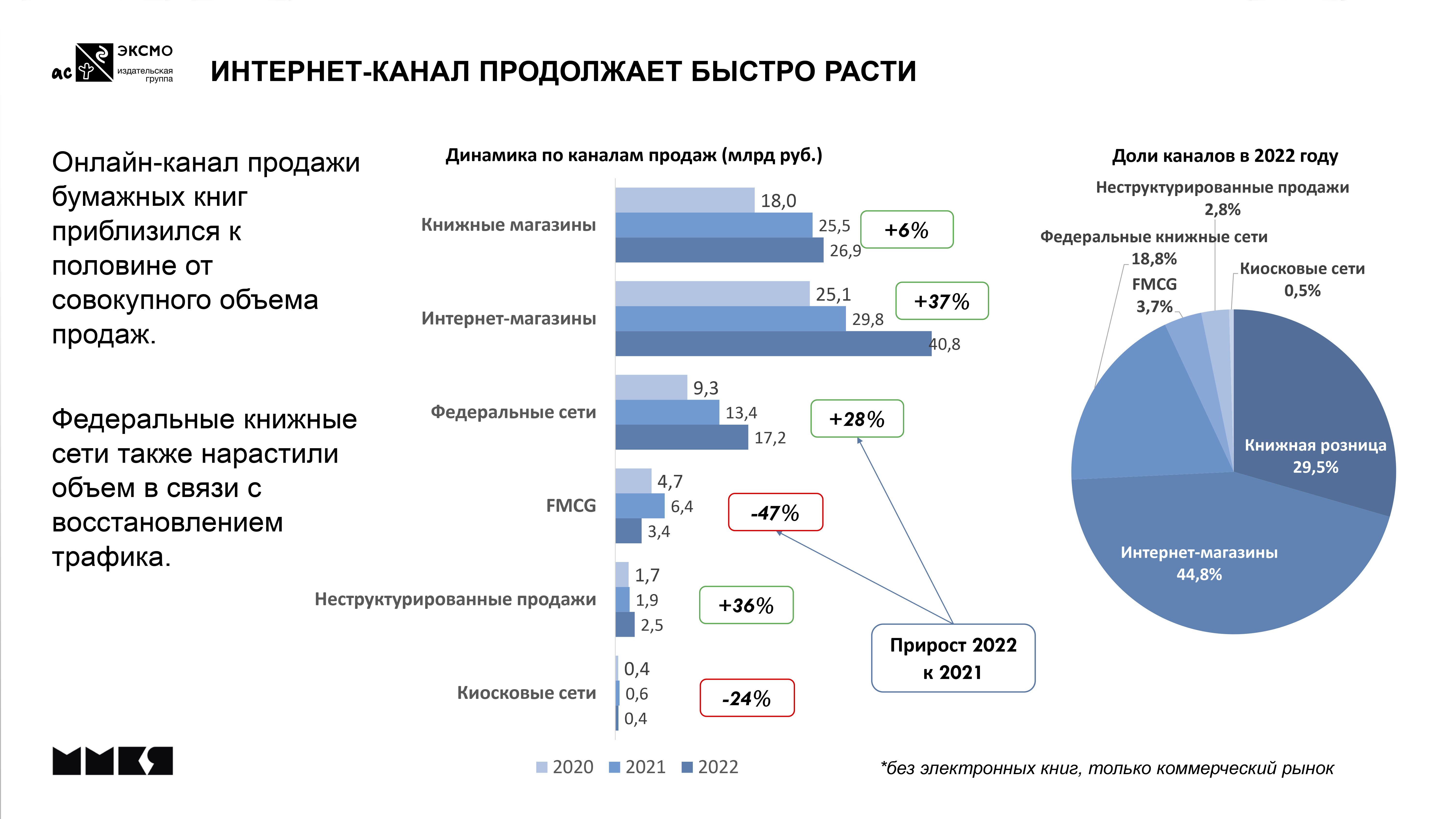 анализ рынка мебели 2022