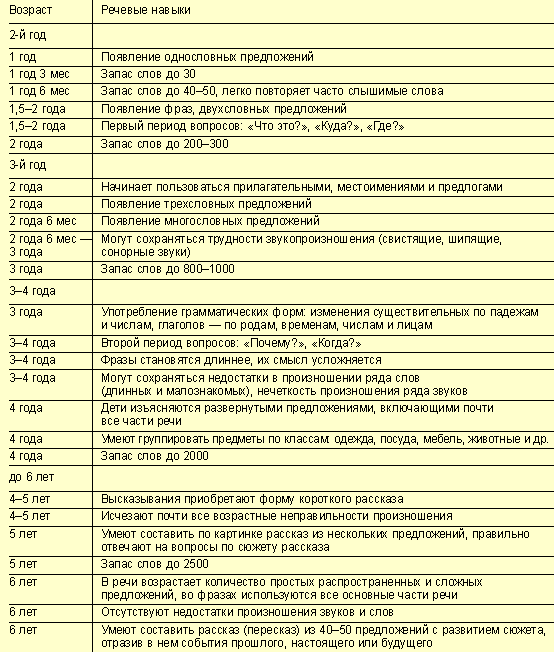 Методика развития речи детей с онр