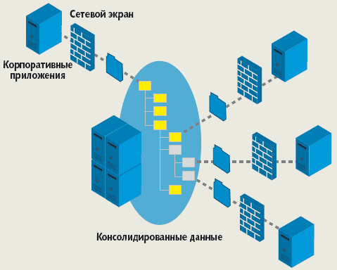 Шкаф консолидации