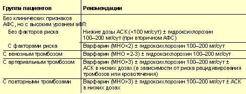 Тромбофлебит симптомы и лечение препараты схема лечения фото у женщин