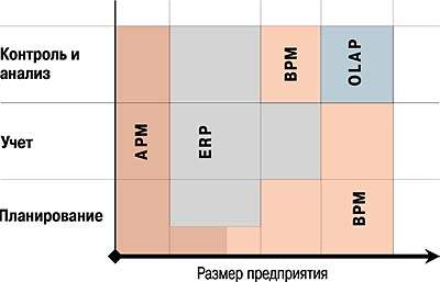 Планируемый размер