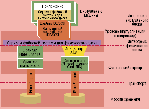 Алгоритмы объединения