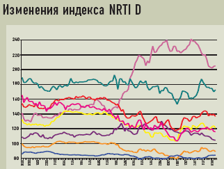 Event index